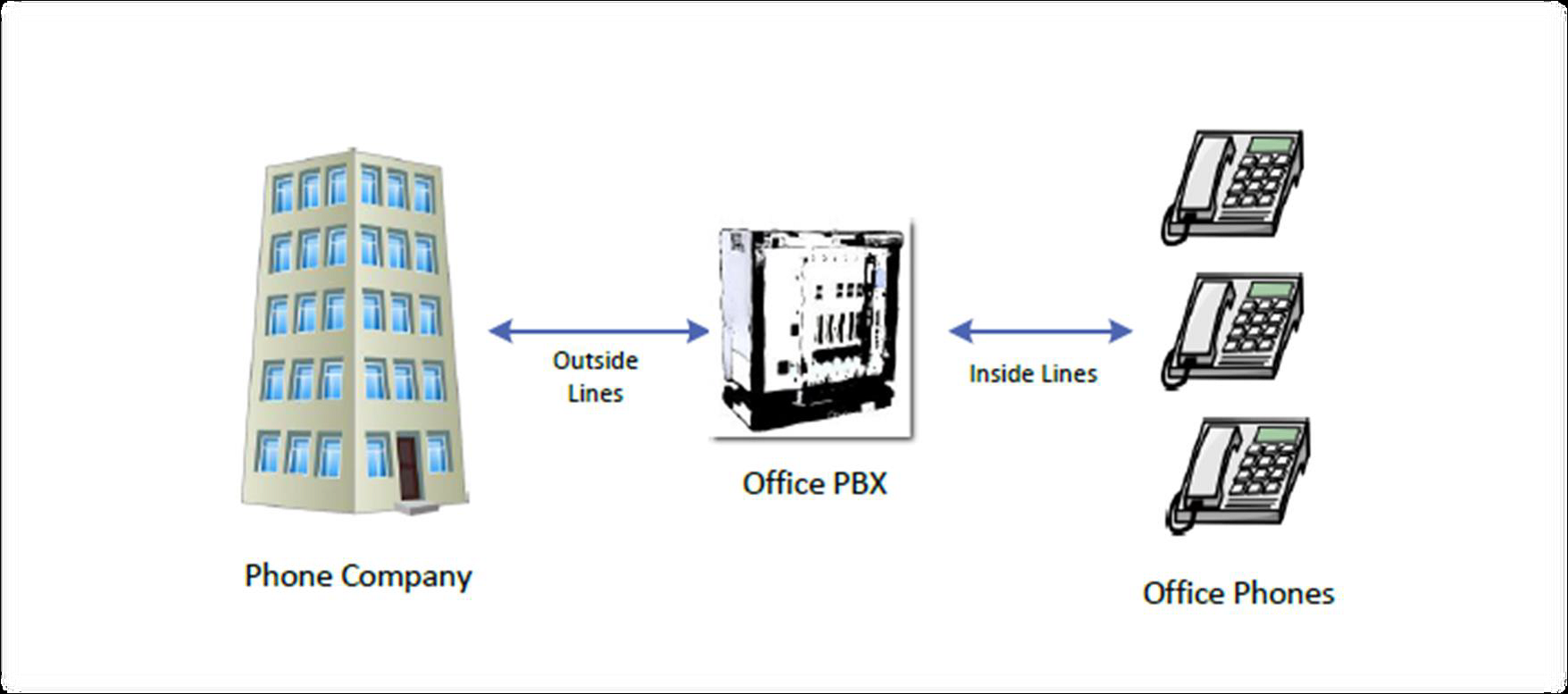 how does VoIP work.png